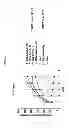 Fig. 10 - INTERLEUKIN-10 ANTIBODIES