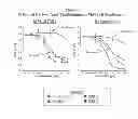 Fig. 02 - Methods using 3-(4-amino-1-oxo-1,3-dihydro-isoindol-2-yl)-piperidine-2,6-dione for treatment of certain leukemias