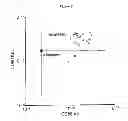 Fig. 07 - CTLA4-Ig immunoadhesins
