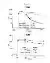 Fig. 08 - CTLA4-Ig immunoadhesins