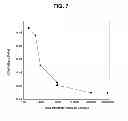 Fig. 10 - Anti-ceramide monoclonal antibody 2A2