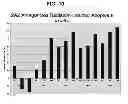 Fig. 13 - Anti-ceramide monoclonal antibody 2A2