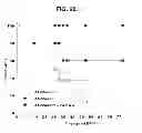 Fig. 25 - Anti-ceramide monoclonal antibody 2A2