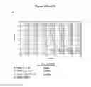 Fig. 03 - Antibodies to interleukin-6