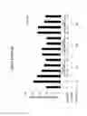 Fig. 05 - Antibodies to interleukin-6