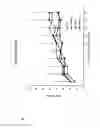 Fig. 16 - Antibodies to interleukin-6