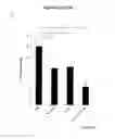 Fig. 20 - Antibodies to interleukin-6