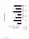 Fig. 25 - Antibodies to interleukin-6