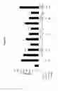 Fig. 26 - Antibodies to interleukin-6