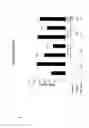Fig. 27 - Antibodies to interleukin-6