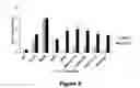 Fig. 10 - Recombinant mycobacterium avium subsp. paratuberculosis proteins induce immunity and protect against infection