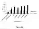 Fig. 19 - Recombinant mycobacterium avium subsp. paratuberculosis proteins induce immunity and protect against infection