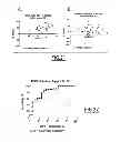Fig. 15 - Biomarkers of immunotherapy efficacy