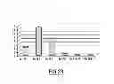 Fig. 16 - Biomarkers of immunotherapy efficacy