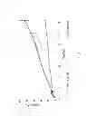 Fig. 04 - Analegisic (Sebacoyl dinalbuphine ester) PLGA controlled release formulation form