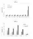 Fig. 02 - Pharmaceutical composition comprising amide derivative inhibiting the growth of cancer cells and non-metallic salt lubricant