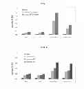 Fig. 03 - Pharmaceutical composition comprising amide derivative inhibiting the growth of cancer cells and non-metallic salt lubricant