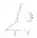 Fig. 10 - SUSTAINED RELEASE DELIVERY OF ACTIVE AGENTS TO TREAT GLAUCOMA AND OCULAR HYPERTENSION