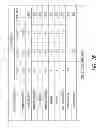 Fig. 17 - SUSTAINED RELEASE DELIVERY OF ACTIVE AGENTS TO TREAT GLAUCOMA AND OCULAR HYPERTENSION