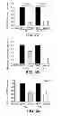Fig. 06 - METHODS OF DETERMINING WHETHER THE WNT SIGNALING PATHWAY IS UPREGULATED IN A TUMOR