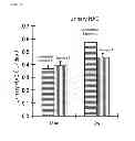 Fig. 03 - Application of soybean emulsion composition to soybean-derived raw material-containing food or beverage