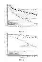 Fig. 09 - Materials for Battery Electrolytes and Methods for Use