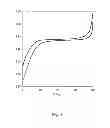 Fig. 02 - Room Temperature Single Phase Li Insertion/Extraction Material for Use in Li-Based Battery