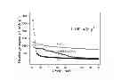 Fig. 01 - Nano-silicon composite lithium ion battery anode material coated with poly (3,4-ethylenedioxythiophene) as carbon source and preparation method thereof