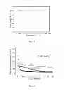 Fig. 05 - Nano-silicon composite lithium ion battery anode material coated with poly (3,4-ethylenedioxythiophene) as carbon source and preparation method thereof