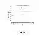 Fig. 09 - Electrolyte compositions for lithium ion batteries