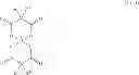 Fig. 22 - Electrolyte compositions for lithium ion batteries