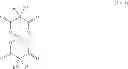Fig. 33 - Electrolyte compositions for lithium ion batteries