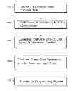 Fig. 01 - AUTOMATED EVALUATION OF PROGRAMMING CODE