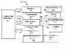 Fig. 01 - System and Method for Reliable, Adaptive, and Objective Skills Based Testing