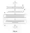 Fig. 08 - METHOD OF DEVELOPING A GOLF GRIP AND SWING AND FITTING EQUIPMENT TO A GOLF SWING AND BALL TRAVEL