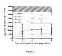 Fig. 02 - PRESERVATION OF BIOMATERIAL PROPERTIES AND METHODS OF STORING
