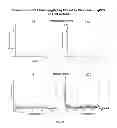 Fig. 08 - Inhibition-resistant polymerases