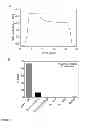 Fig. 04 - Classification of kinase inhibitors using nonlinear optical techniques