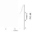 Fig. 08 - Use of fluorescent saccharide-based derivative