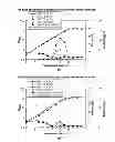 Fig. 02 - High-cell density fed-batch fermentation process for producing recombinant protein