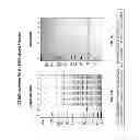 Fig. 09 - High-cell density fed-batch fermentation process for producing recombinant protein