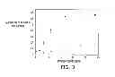 Fig. 04 - Modified vitamin K-dependent polypeptides