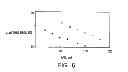 Fig. 06 - Modified vitamin K-dependent polypeptides