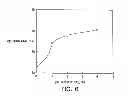 Fig. 07 - Modified vitamin K-dependent polypeptides