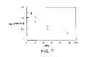 Fig. 08 - Modified vitamin K-dependent polypeptides