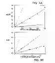 Fig. 09 - Modified vitamin K-dependent polypeptides