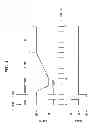 Fig. 02 - Apparatus and method for culturing cells and tissue