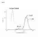 Fig. 07 - Meditopes and meditope-binding antibodies and uses thereof