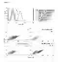 Fig. 68 - Meditopes and meditope-binding antibodies and uses thereof
