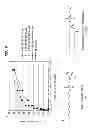 Fig. 09 - Solubilized phospholipids for stabilizing nucleic acid polymerases
